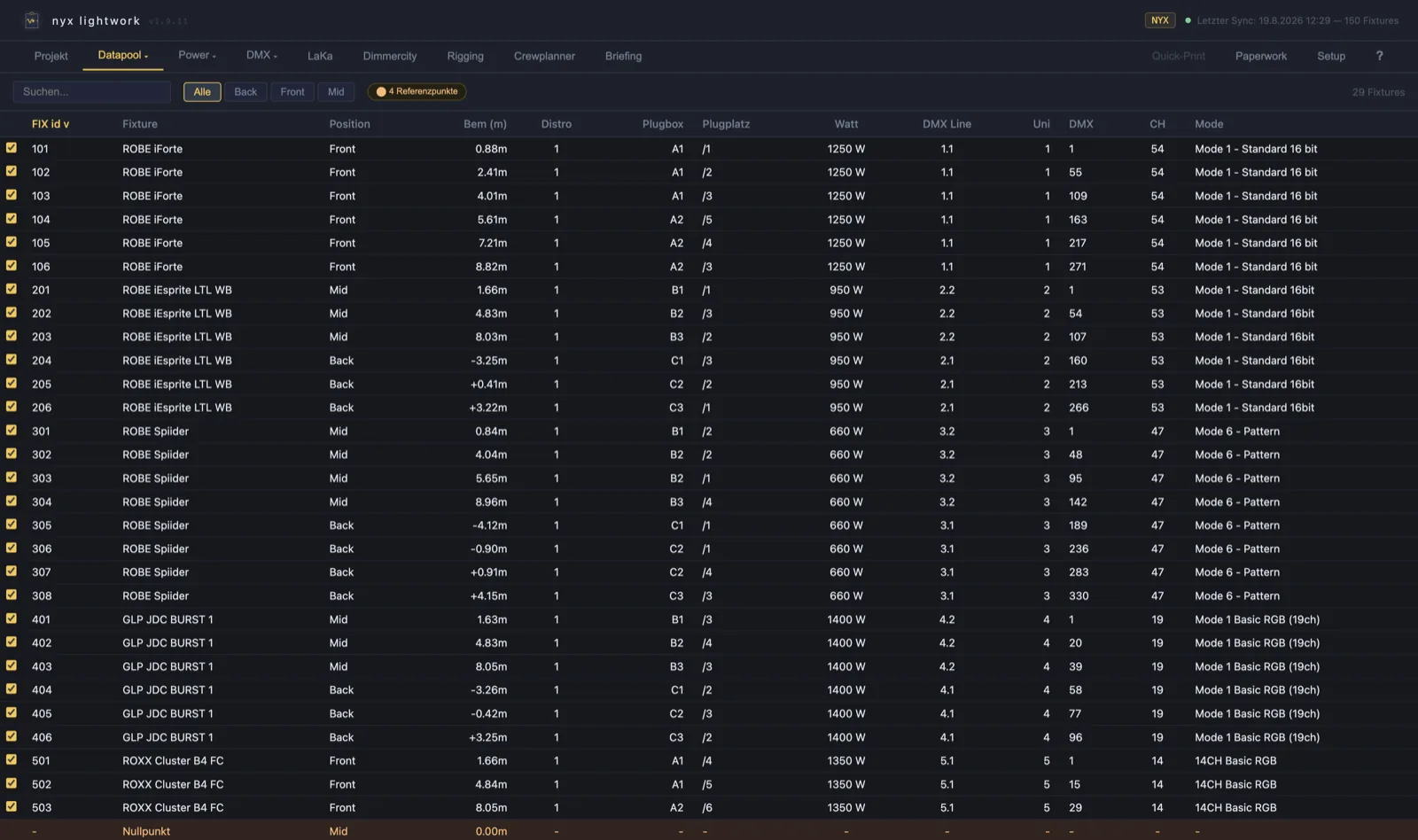 Der Datapool-Tab von NYX: die Fixture-Liste mit Spalten f&uuml;r Fixture-Typ, Position, Bemassung in Metern, Distro, Plugbox, Plugplatz, Watt, DMX-Line, Universum, DMX-Adresse und Mode.
